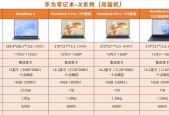 二手戴尔笔记本带货靠谱吗？购买时应注意哪些问题？