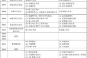 志高空调P8故障解决方法（快速排除P8故障的步骤及注意事项）