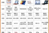 华为定制笔记本的性能如何？