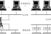 如何修改以太网打印机的网关设置（实用指南帮助您成功更改打印机的网关）