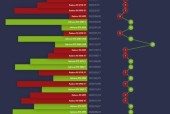 2024CPU性能天梯图发布，科技发展加速全面提升（CPU行业迎来重大突破）