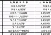 空调e7故障是什么意思？如何解决空调e7故障？