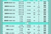 山西笔记本电脑价格是多少？购买时应注意什么？