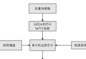 体质秤数据线连接步骤是什么？