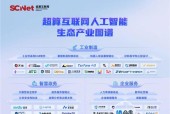 AI 能力官方认可！合思入选超算互联网《人工智能生态产业图谱》