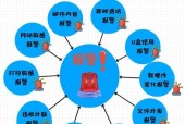 网络电脑共享操作步骤是什么？