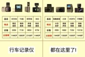 行车记录在显示屏上的标志是什么？如何正确识别？