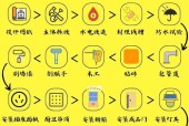机顶盒插排整理盒拆解指南？拆卸过程中应注意什么？