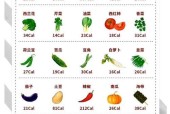 冰柜排热技术（以冰柜排热为主题的节能降温方法）