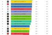 超能网显卡天梯图（揭秘超能网显卡天梯图最新发布内容）