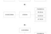 热水器清洗需要多长时间？最佳清洗方法是什么？