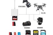 电脑分体机读取单反相机卡的方法是什么？