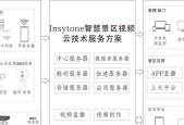 安防监控解决方案如何撰写？展示时应该注意哪些要点？