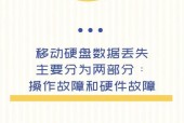 移动硬盘假盘数据丢失怎么办？恢复方法有哪些？