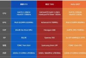 手机CPU处理器最新排名揭晓（全面性能测试下的2024年最佳手机处理器榜单）
