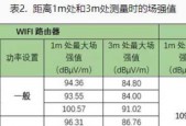 隔离路由器辐射需要什么测试方法？