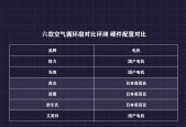电风扇扇力不足可能是什么问题？如何解决？