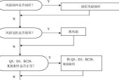 解决电磁炉显示E5错误的方法（故障原因分析及排除步骤）