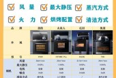 集成灶噪音很大的原因分析（揭秘集成灶噪音背后的隐患与解决方案）