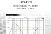 乐视电视声音设置方法详解（轻松调整乐视电视声音效果）