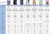骁龙778vs天玑1100（性能、功耗、AI能力对比）