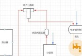 外置煤气热水器使用步骤是什么？