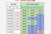 电脑开机默认使用显卡设置方法是什么？如何优化？