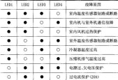 奥克斯空调e5故障代码代表什么？如何解决？