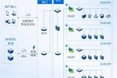 国民汽水大窑的数字化选择：深信服托管云！