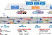 如何开通5G网络功能（简单易懂的步骤和注意事项）