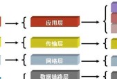 南京园区路由器设置方法是什么？设置过程中常见问题有哪些？