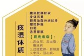 点关注不迷路，行万里路如履平地（以点关注不迷路的顺口溜带你畅游世界）
