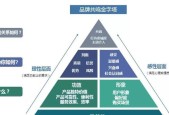 市场竞争策略（揭秘市场竞争背后的成功密码）