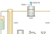 热水器主机低于水箱是什么原因？如何解决？
