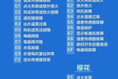家用热水器维修方法是什么？煤气热水器常见故障如何处理？