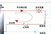 空气源热水器回路故障如何修复？维修步骤是什么？