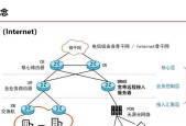电脑连接网络的粘连方法是什么？