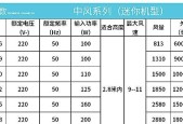 风幕机风速小是什么原因？如何解决？