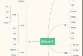 笔记本电脑酷狗暂停键是哪个？如何快速找到？