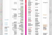 如何查看电脑配置显卡排行榜？