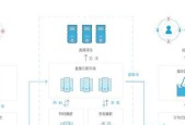 游戏机直播推流操作步骤是什么？