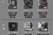八级电脑配置如何选择？哪些配置更合适？