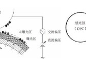 复印机发臭氧是怎么回事？如何解决？