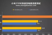 w25充电器功率是多少瓦？选择充电器时应注意什么？