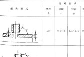 散热器漏氟焊接步骤是什么？焊接后如何确保安全性？