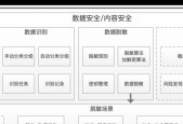 服务器重装系统步骤是什么？如何确保数据安全？