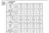 格力中央空调使用时应注意什么？日常维护有哪些要点？