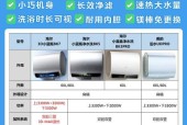 怎么开电热热水器？使用过程中有哪些注意事项？
