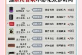 美帝家用音响的性能如何？购买时需要注意什么？