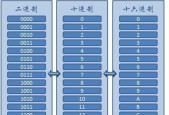 电脑转换器数据导出的步骤是什么？